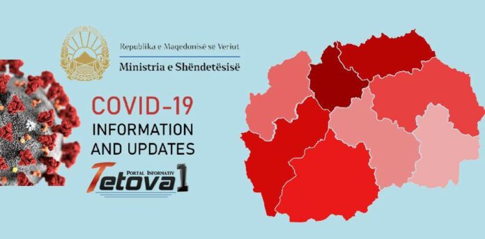 Covid-Maqedoni