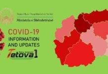 Vazhdon ulja e numrit të të infektuarve me covid në Maqedoni